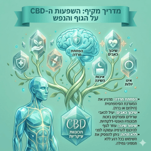 CBD לעומת ניקוטין: המדריך השלם להבדלים, יתרונות ובחירה נבונה